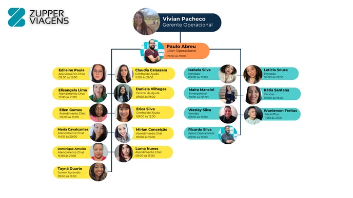 Organograma Zupper (2)