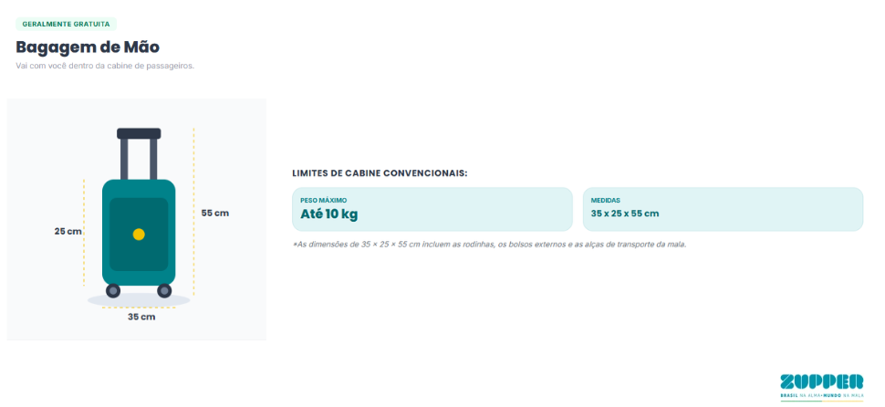 Bagagem de mão - limites convencionais